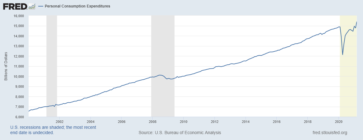 recession-shading-em-gr-ficos-no-r-open-code-community