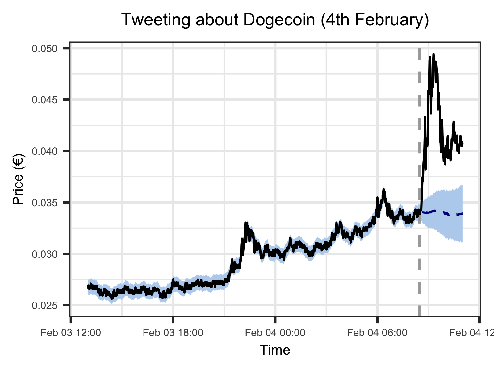 dogecoin price twitter