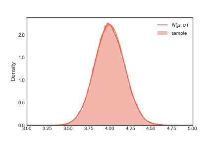 “exponential_distribution.png”
